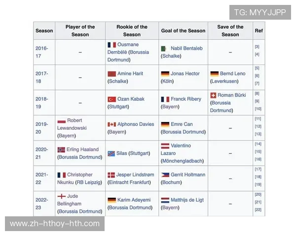 德甲球员管理和规定更新汇总