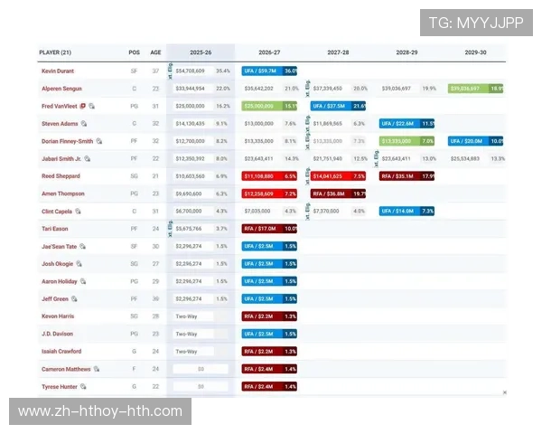 火箭队下赛季球员名单预测及阵容分析